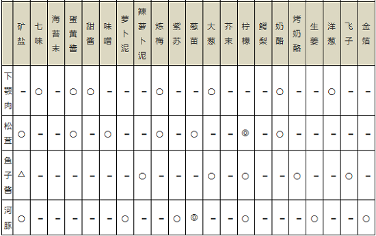 海鲜寿司物语3.00版本