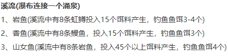 大自然物语1.0.0最新版