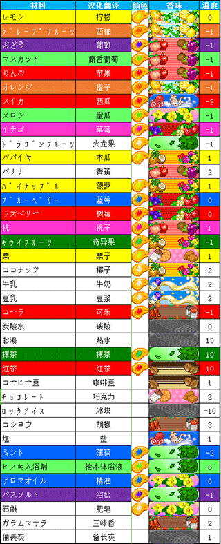 夏日水上乐园物语1.1.1版本