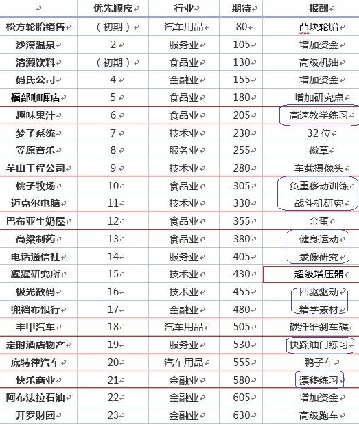 冲刺赛车物语2.10最新版