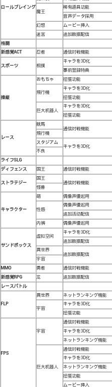 社交游戏梦物语2.4.4版本