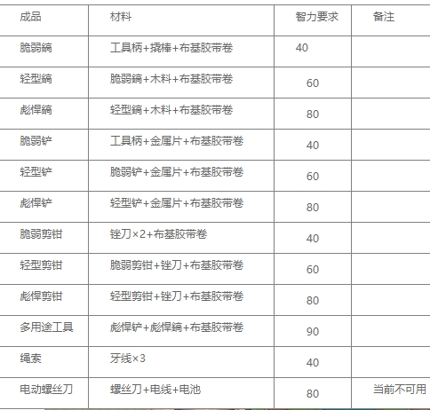 逃脱者2游戏1.1.558985版本