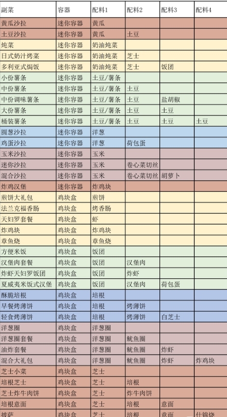 创意汉堡物语1.4.7版本