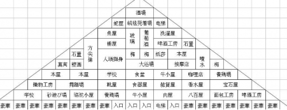 金字塔王国物语手游