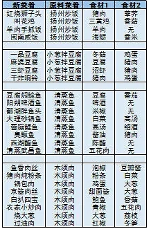 舌尖上的美食梦