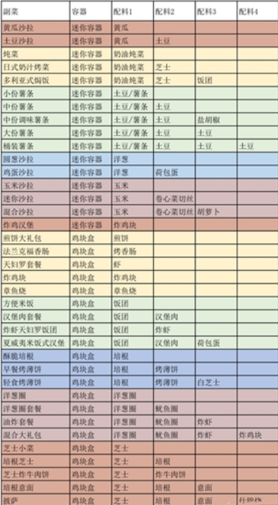 创意汉堡物语1.4.7最新版