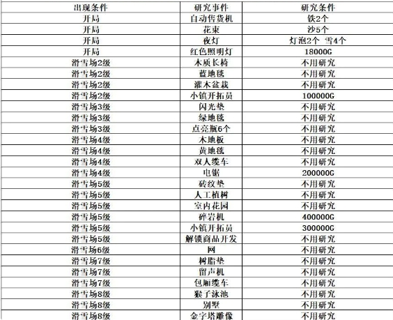 闪耀滑雪场物语最新版