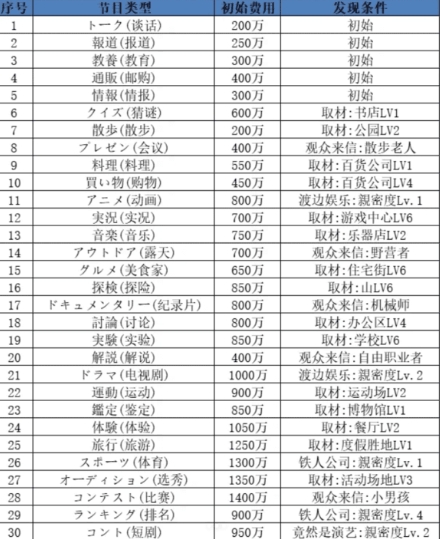 开拍电视制作物语最新版