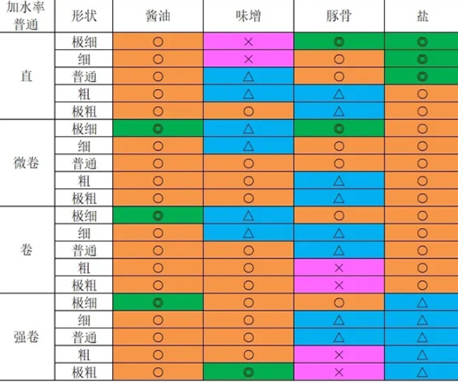 开罗拉面店全国篇