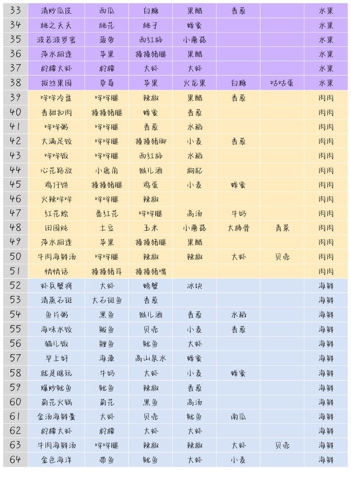 住客大人的心愿