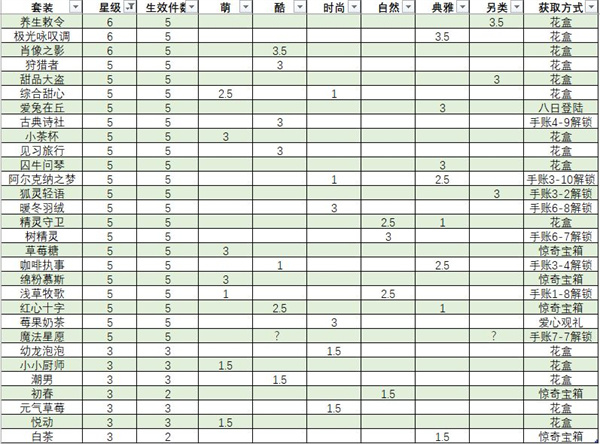 玩偶公主盛装舞会