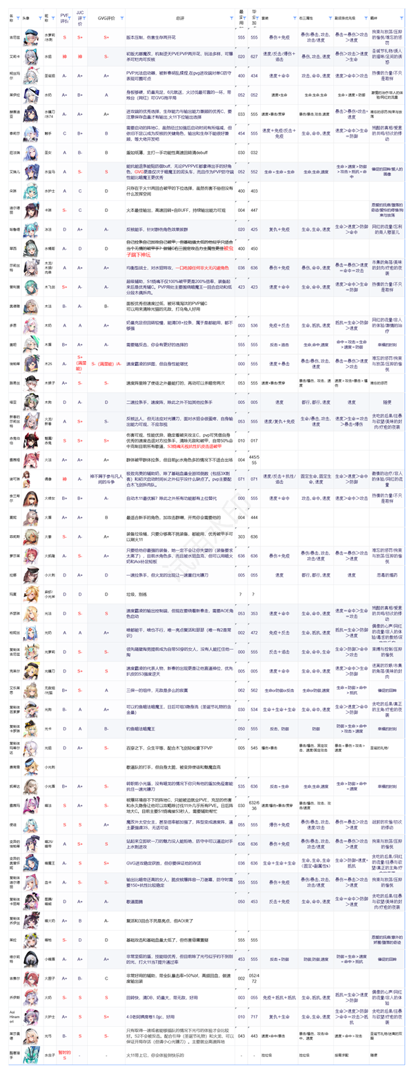 星陨计划