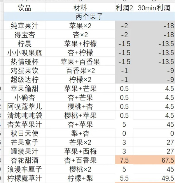 鼹鼠同行之森林之家