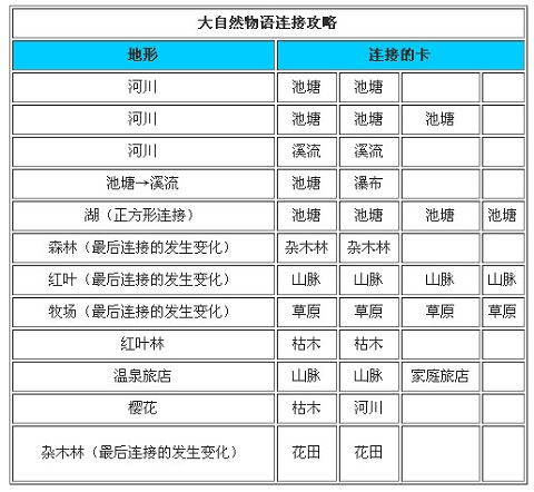 大自然物语汉化版