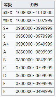 Rotaeno旋转音律