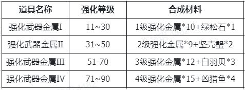 仙境传说新启航