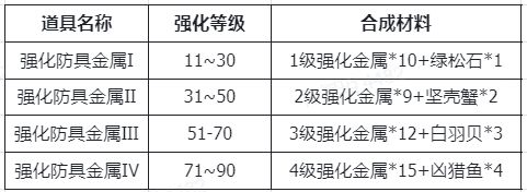 仙境传说新启航