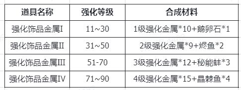 仙境传说新启航