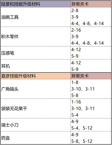 未定事件簿国际服