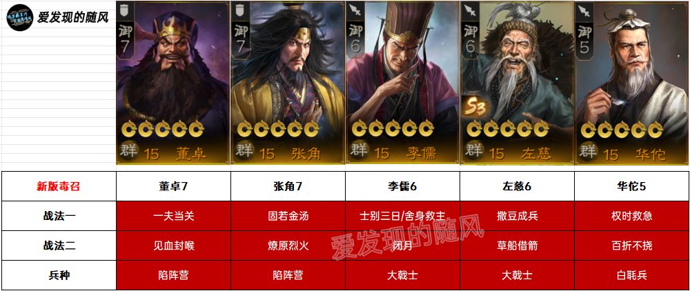 三国志战棋版