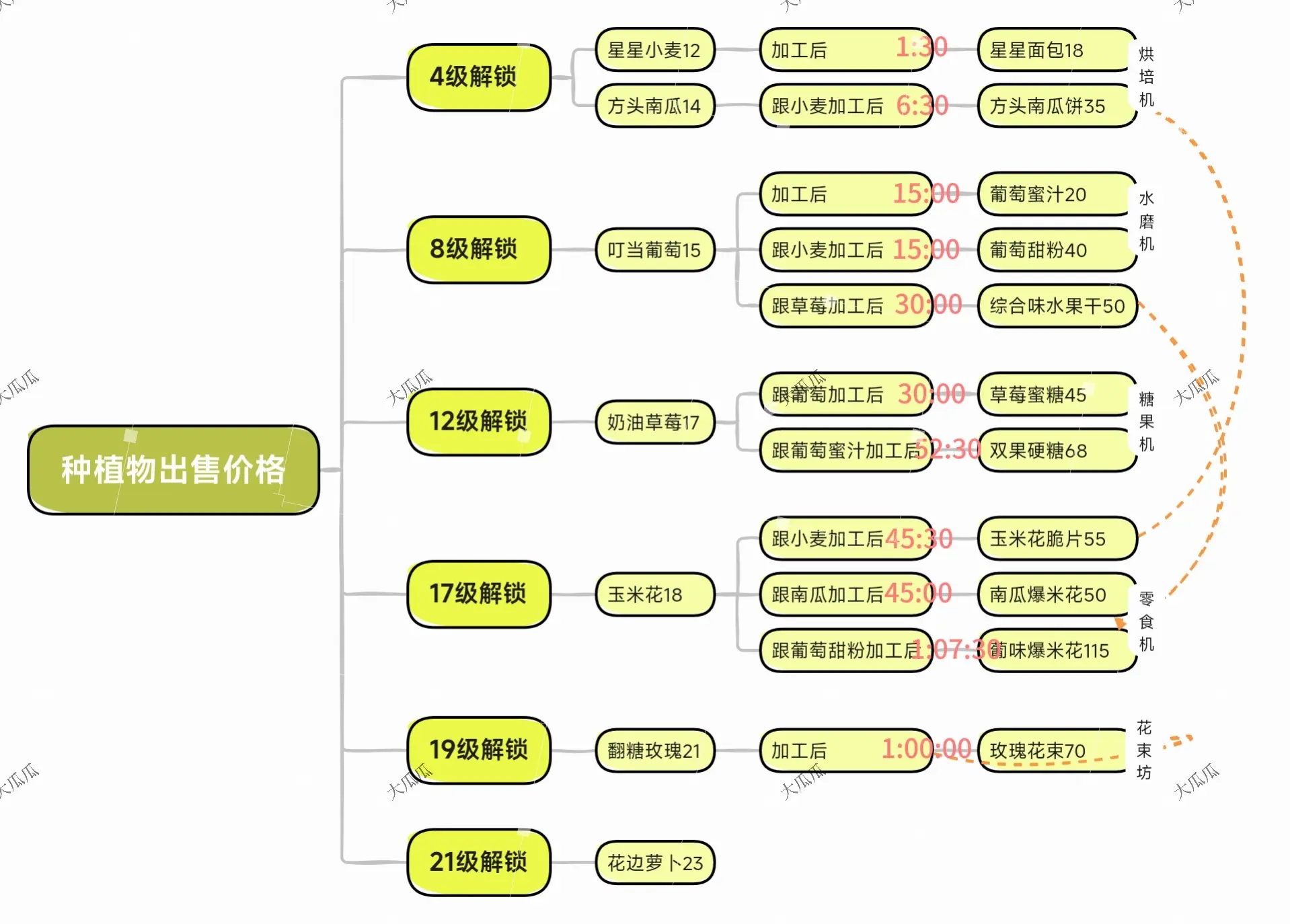 米姆米姆哈