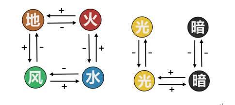 阿瓦贝尔战纪