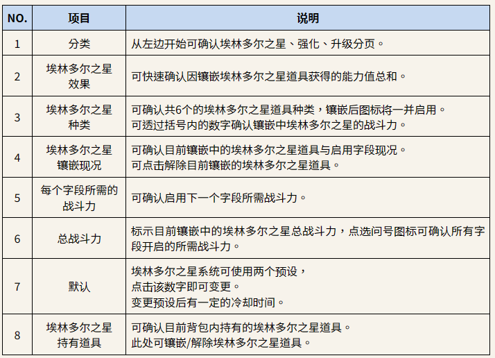 ROM王权之忆