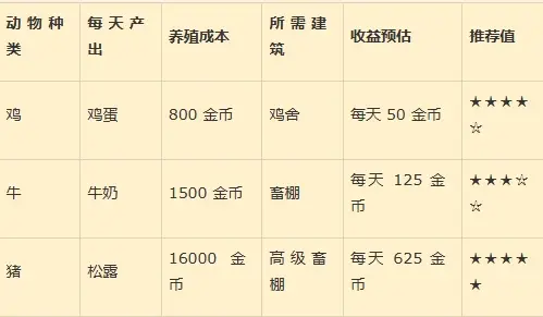 星露谷物语1.6汉化版