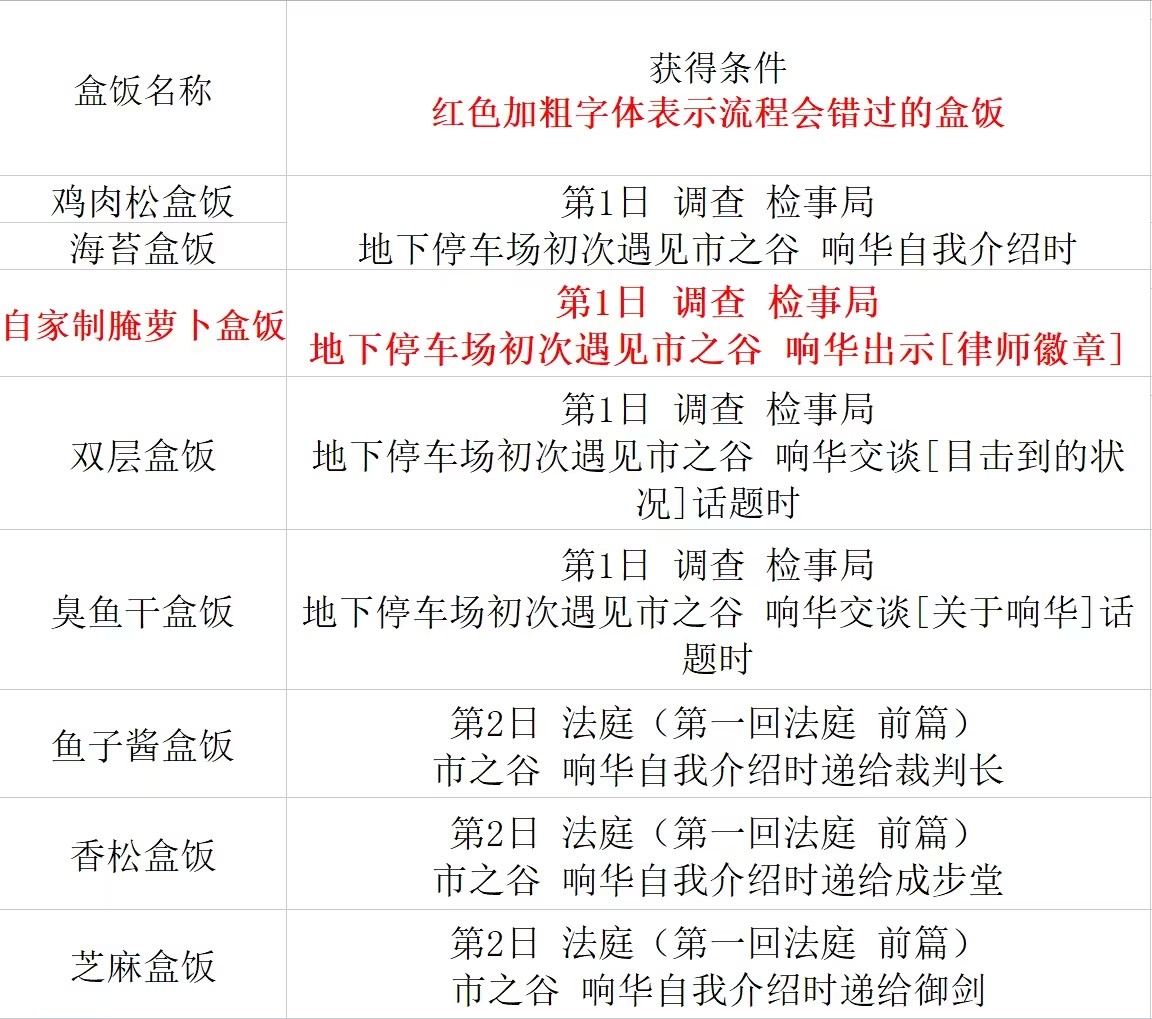 逆转裁判123成步堂精选集