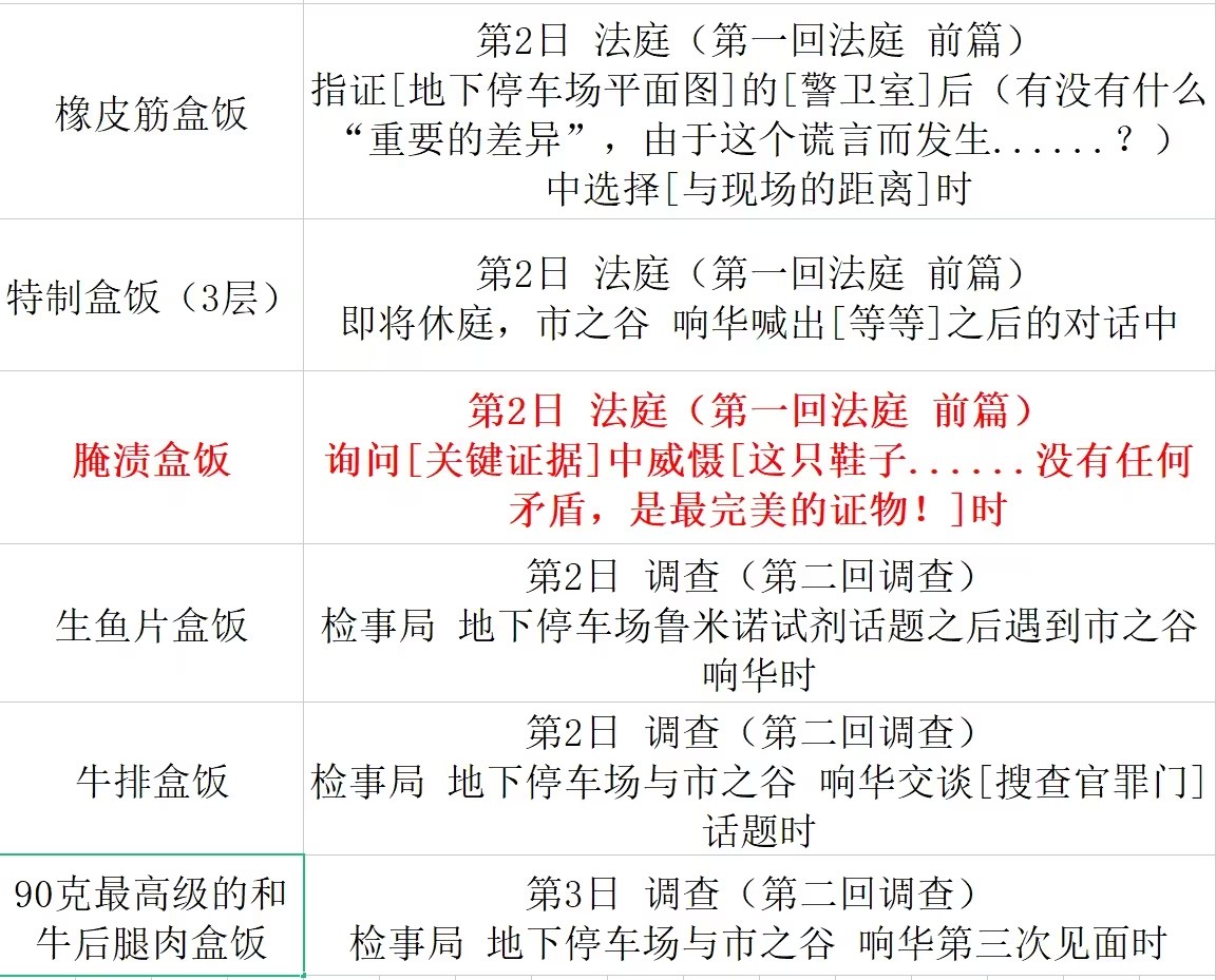 逆转裁判123成步堂精选集