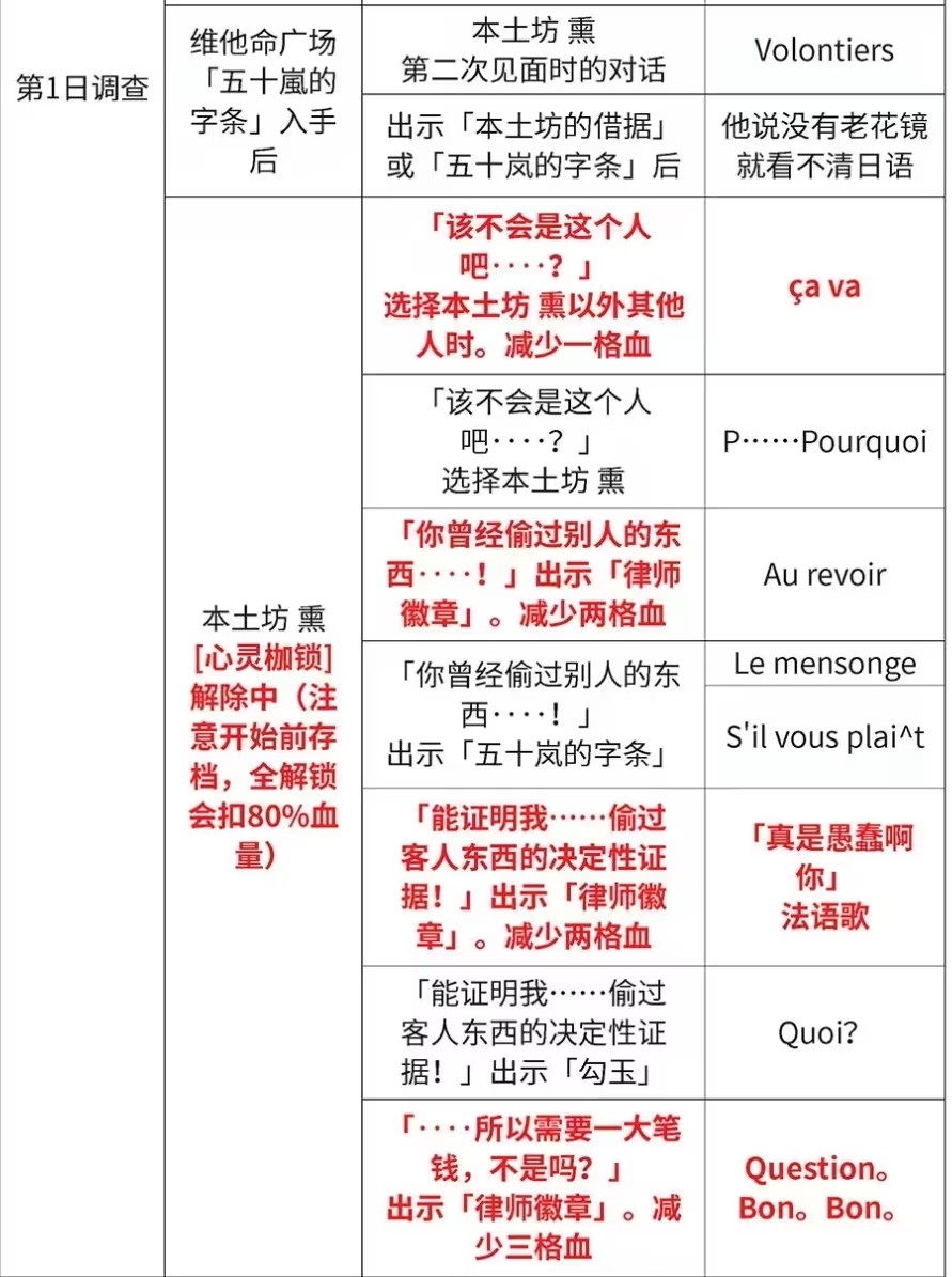 逆转裁判123成步堂精选集