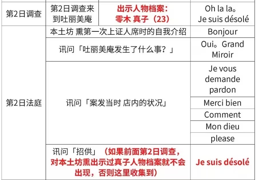 逆转裁判123成步堂精选集