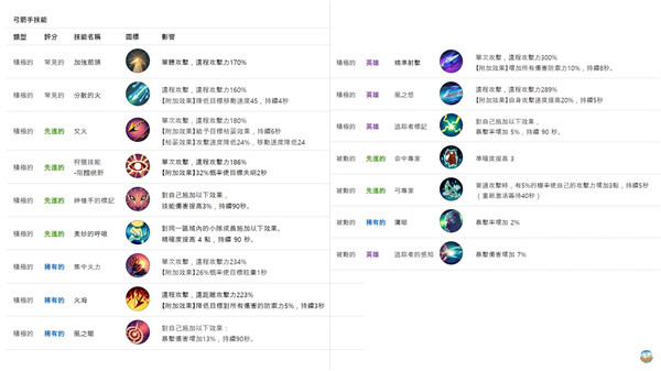 月光雕刻师暗黑行者