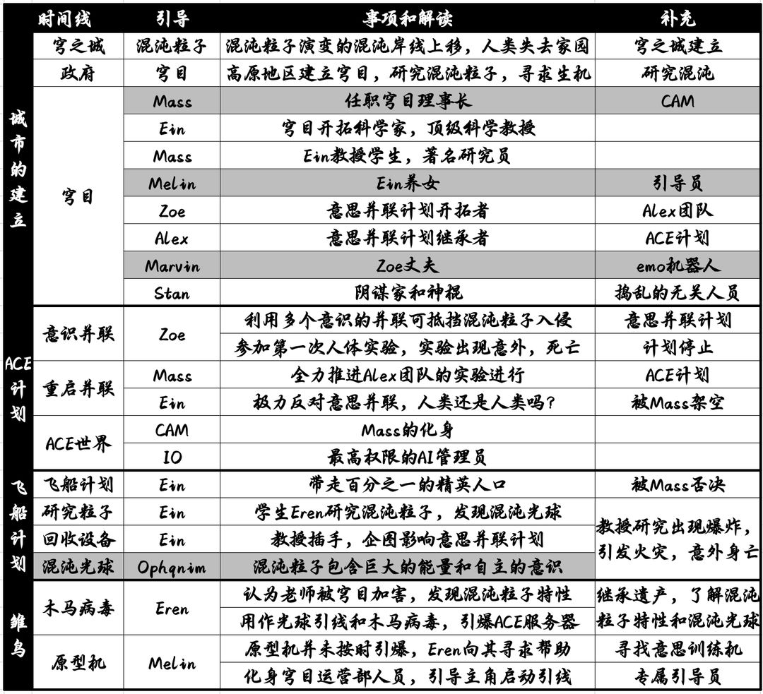 苍翼混沌效应先行服