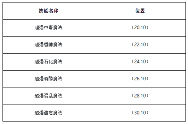 魔力宝贝启程