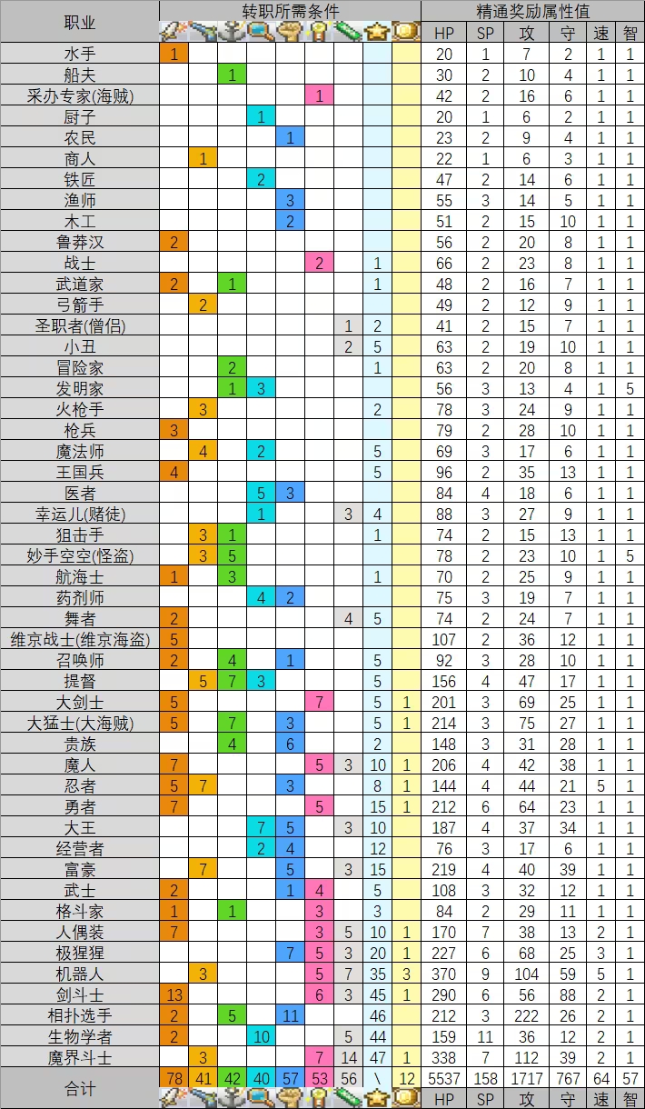 大航海探险物语