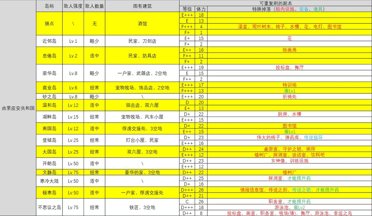 大航海探险物语