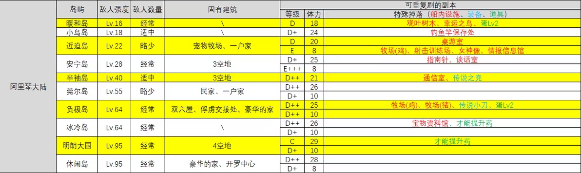 大航海探险物语