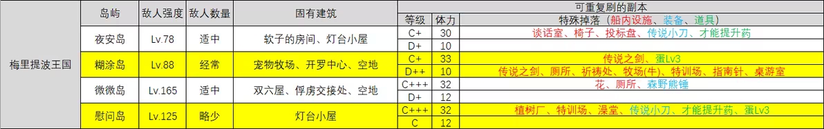 大航海探险物语