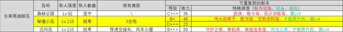 大航海探险物语