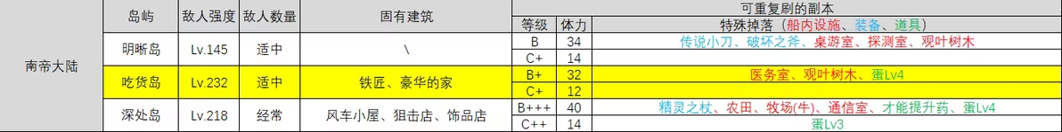 大航海探险物语