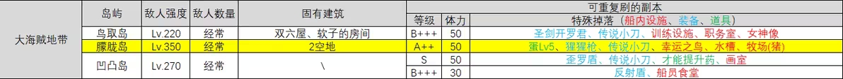 大航海探险物语