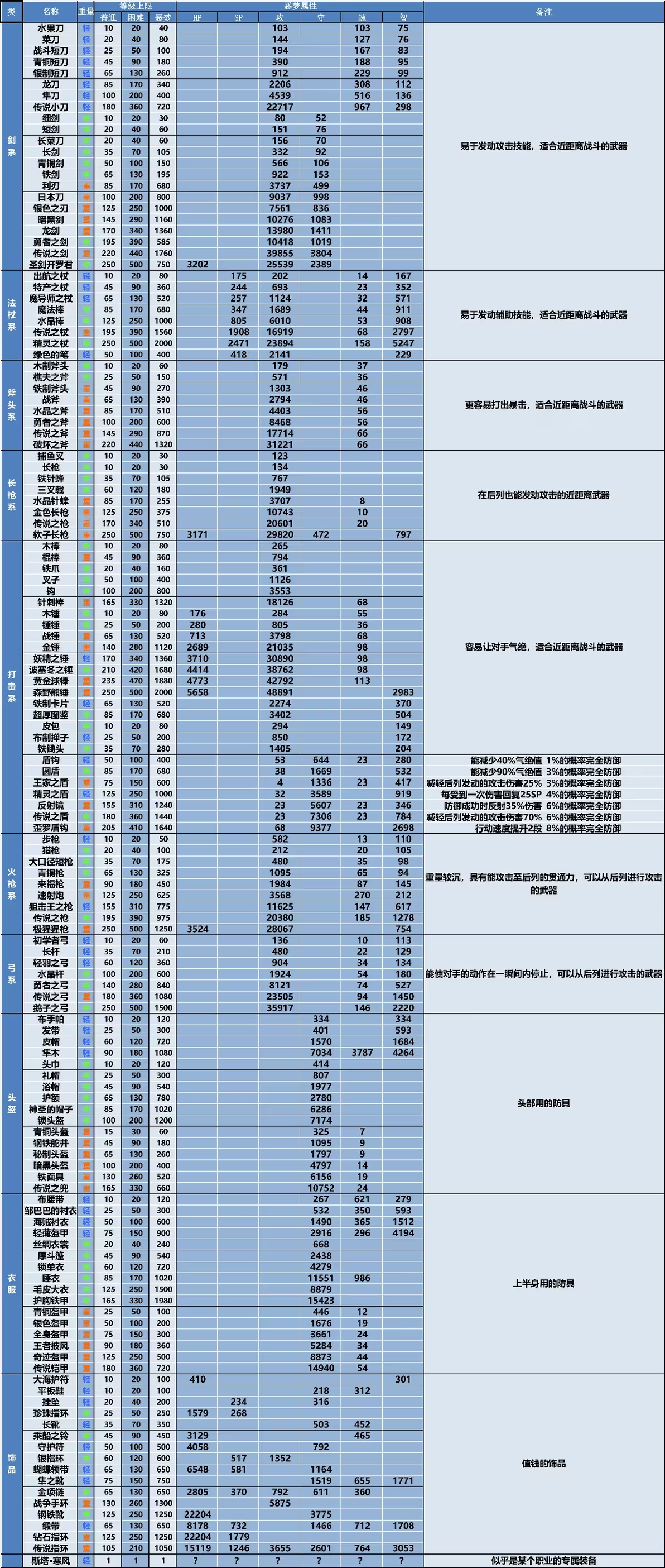 大航海探险物语