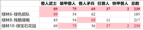 疯狂塔防物语