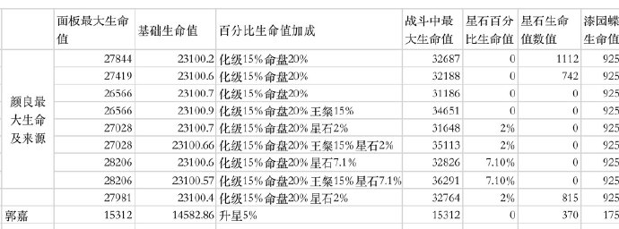 如鸢/代号鸢的生命值和攻击力计算公式