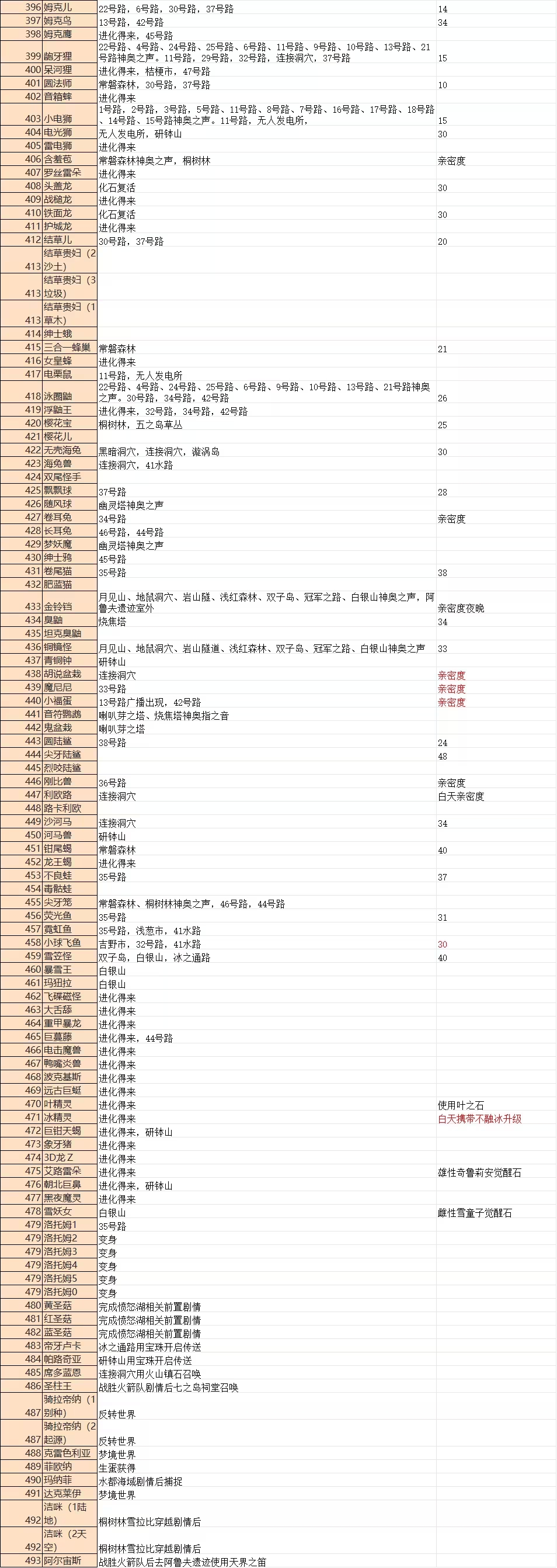 口袋妖怪心金