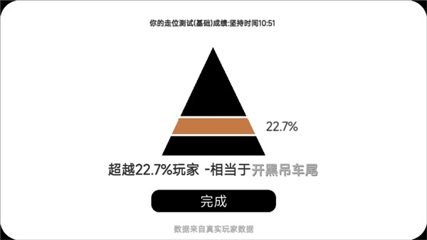 我的游戏天赋无广告版