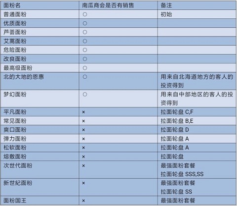 开罗拉面店全国篇