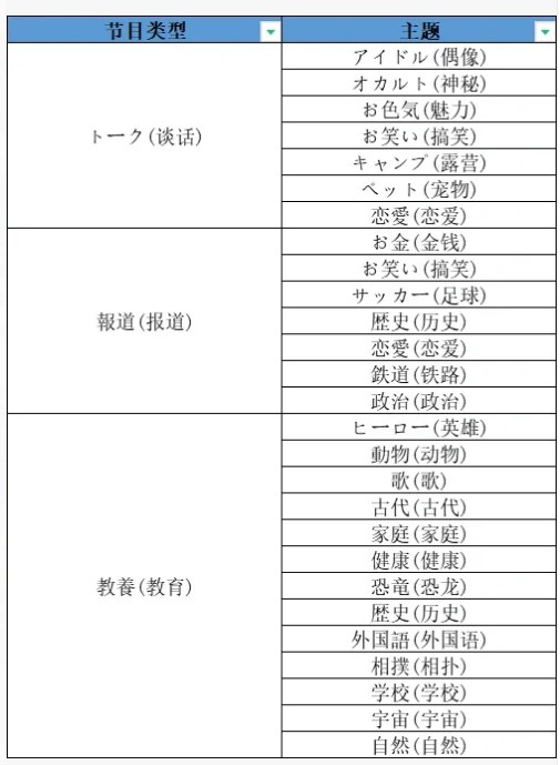 开拍电视制作物语