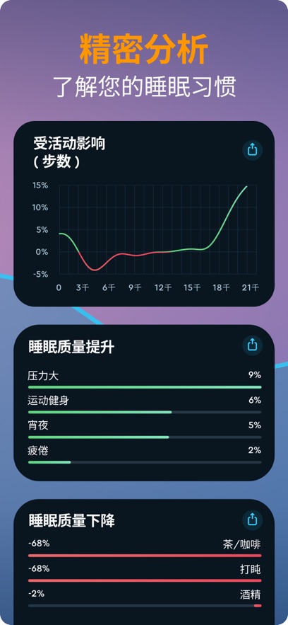 Sleep Cycle